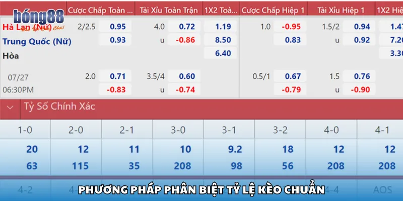 Phương pháp phân biệt tỷ lệ kèo chuẩn