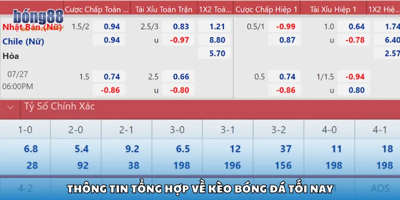 Thông tin tổng hợp về kèo bóng đá tối nay