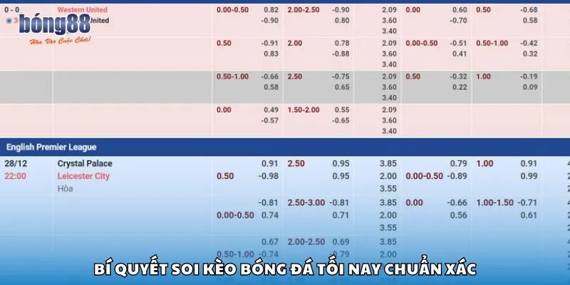 Bí quyết soi kèo bóng đá tối nay chuẩn xác