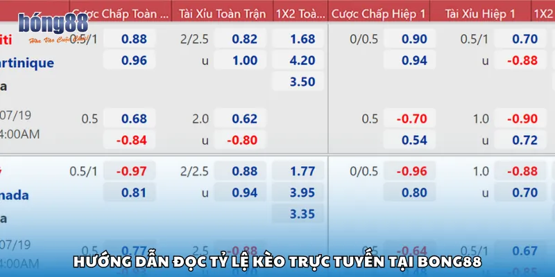 Hướng dẫn đọc tỷ lệ kèo trực tuyến tại Bong88